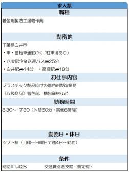 着色カラー製造